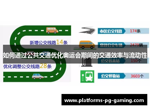 如何通过公共交通优化奥运会期间的交通效率与流动性 如何通过公共交通优化奥运会期间的交通效率与流动性