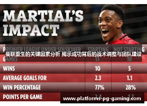 曼联重生的关键因素分析 揭示成功背后的战术调整与团队建设
