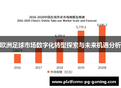 欧洲足球市场数字化转型探索与未来机遇分析