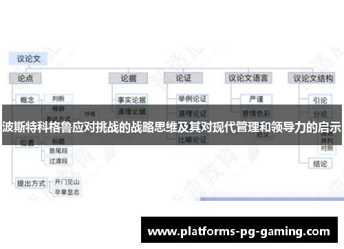 波斯特科格鲁应对挑战的战略思维及其对现代管理和领导力的启示