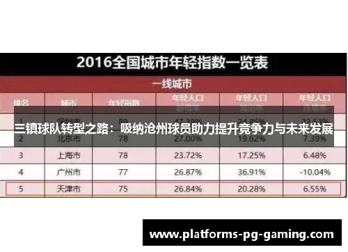 三镇球队转型之路：吸纳沧州球员助力提升竞争力与未来发展