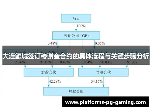 大连鲲城签订穆谢奎合约的具体流程与关键步骤分析