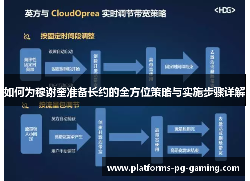 如何为穆谢奎准备长约的全方位策略与实施步骤详解