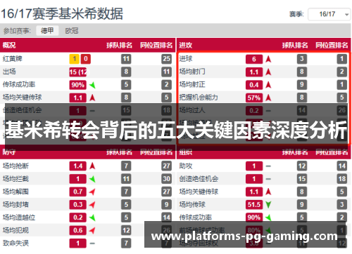 基米希转会背后的五大关键因素深度分析