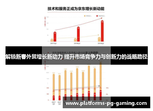 解锁新春外贸增长新动力 提升市场竞争力与创新力的战略路径