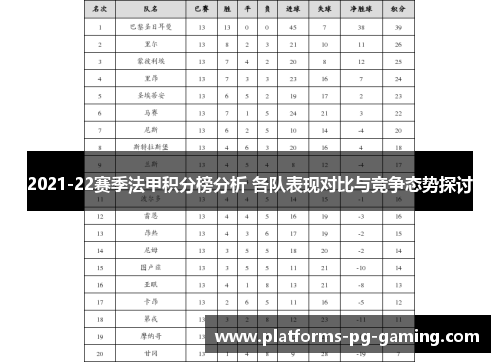 2021-22赛季法甲积分榜分析 各队表现对比与竞争态势探讨
