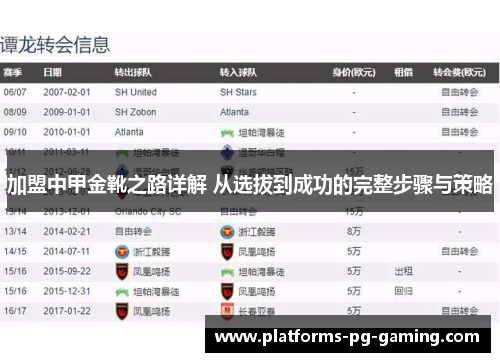 加盟中甲金靴之路详解 从选拔到成功的完整步骤与策略