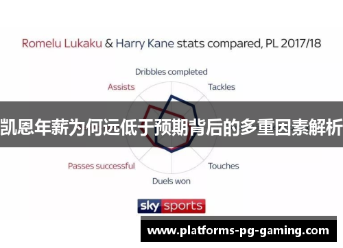 凯恩年薪为何远低于预期背后的多重因素解析