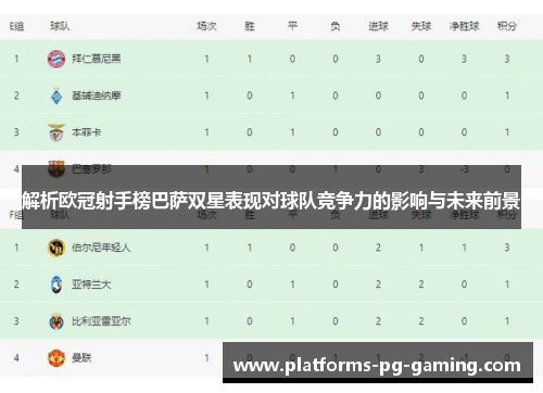 解析欧冠射手榜巴萨双星表现对球队竞争力的影响与未来前景