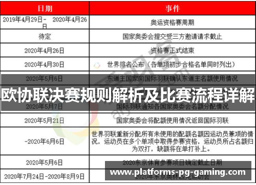 欧协联决赛规则解析及比赛流程详解